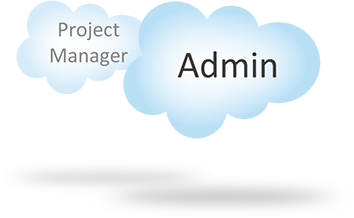 Salesforce.com Admin / Project Managent Training Path