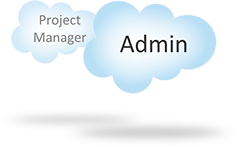 Salesforce Admin and Project Management Path
