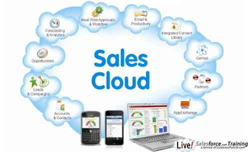 Salesforce.com Sales Cloud 