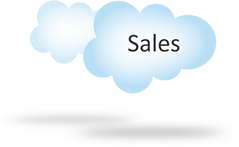 Salesforce Sales Cloud Classes