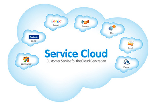 Salesforce.com Service Cloud