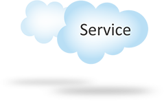 Salesforce Service Cloud Classes
