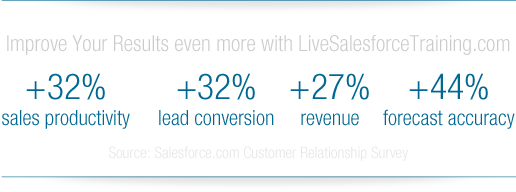 Improve Your Results even more with Livesalesforcetraining.com